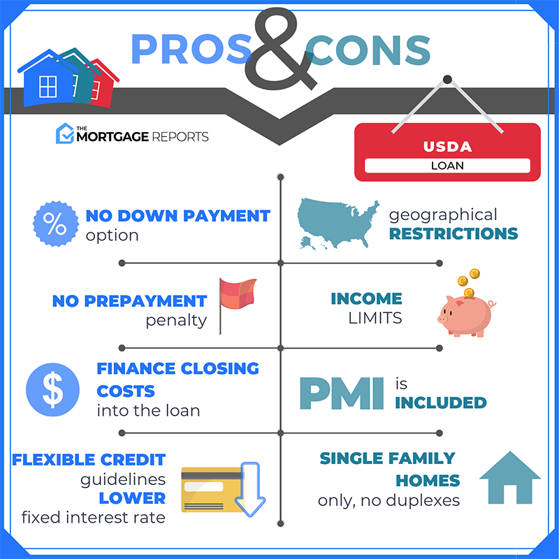 USDA Vs FHA Which Loan Is Better For First time Home Buyers 