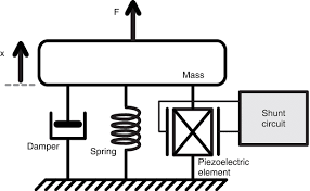 Piezoelectric Effect illustration. 
