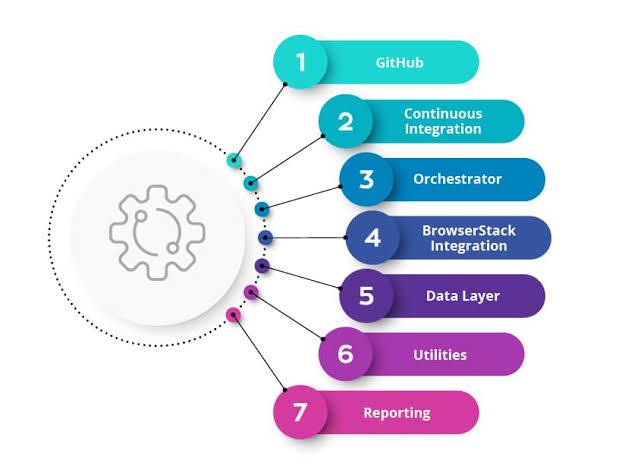 Robot-led Automation Testing