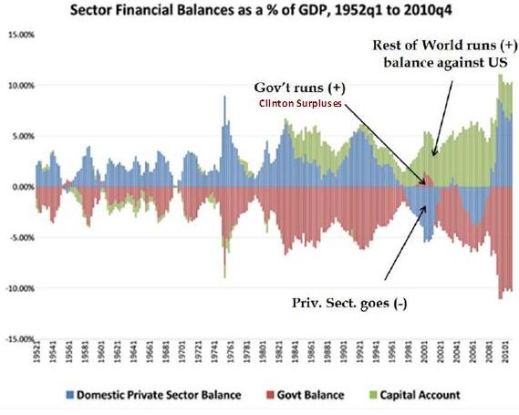 Sector-Financial-balances-from-1952-KaminskaLARGE