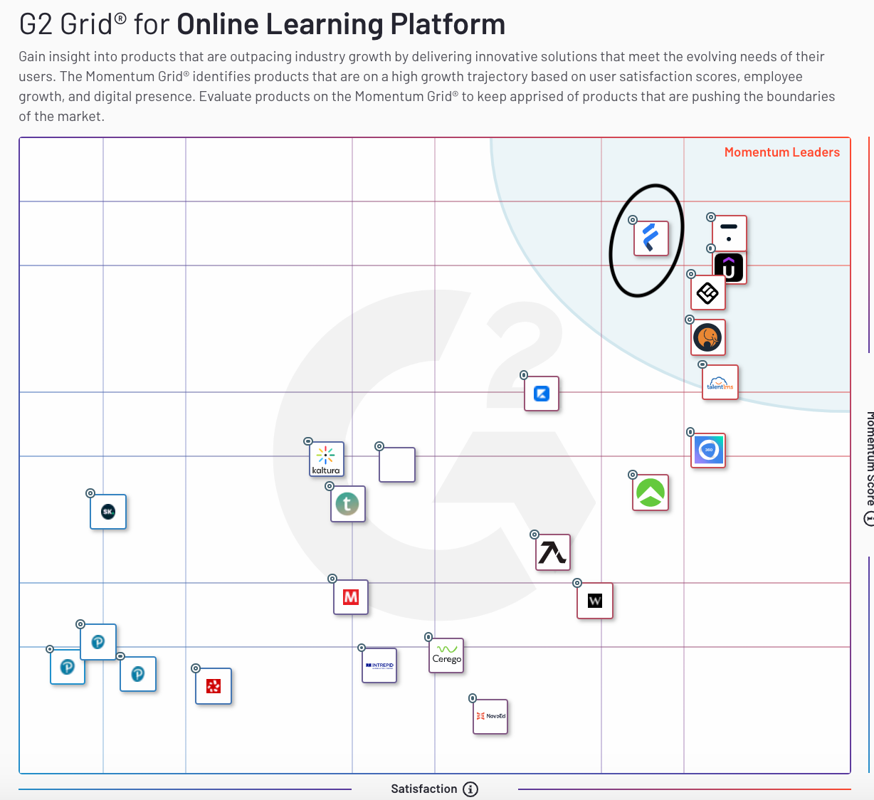 G2 Online Learning Platform