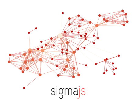 Sigma Charts screenshot