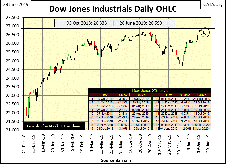 C:\Users\Owner\Documents\Financial Data Excel\Bear Market Race\Long Term Market Trends\Wk 607\Chart #2   DJIA OHLC.gif