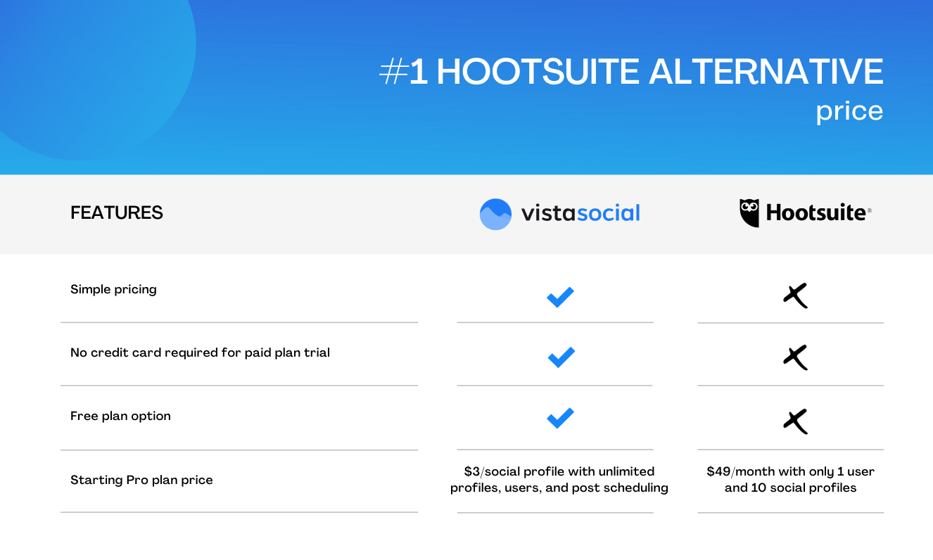 Hootsuite alternatives for agencies | Price