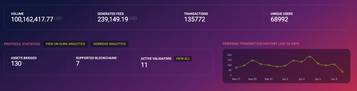 debridge statistic