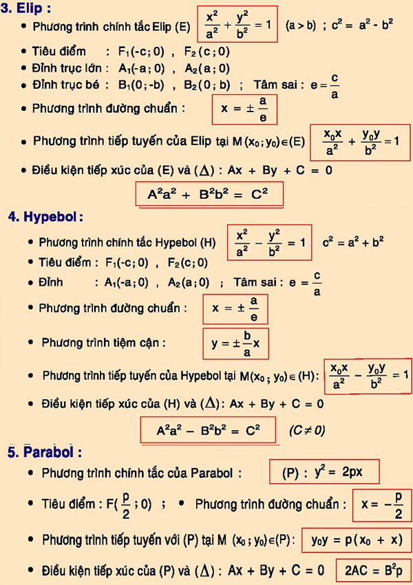 Công thức tính hình Elip, Parabol, hypebol