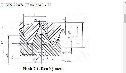 Ren hệ met