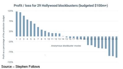 Chart

Description automatically generated