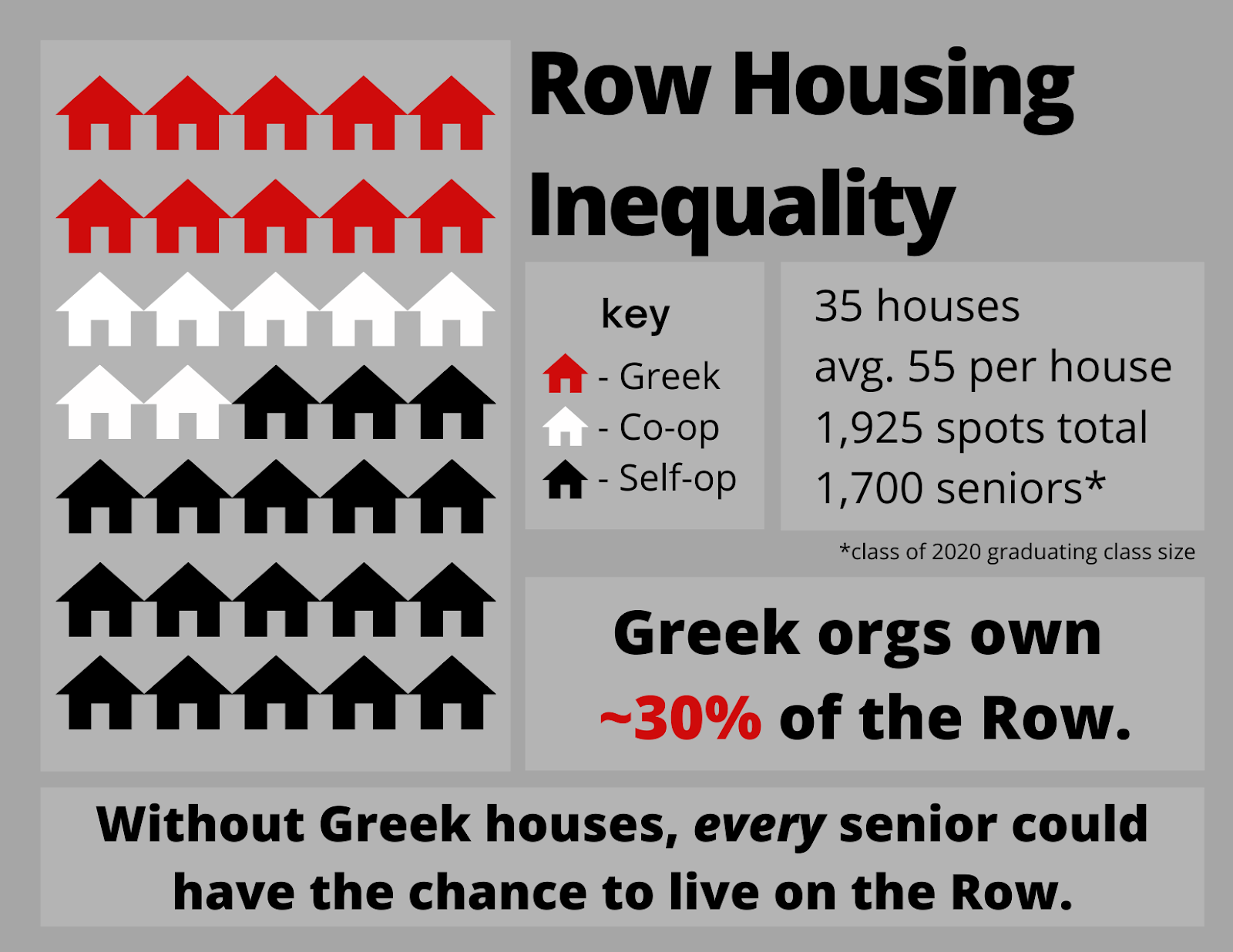 From the Community | Abolish Stanford Greek: ResX is doomed to fail from the start