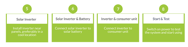 Solar system installation steps