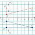 Materi Matematika Kelas 9 Bab 3 Transformasi