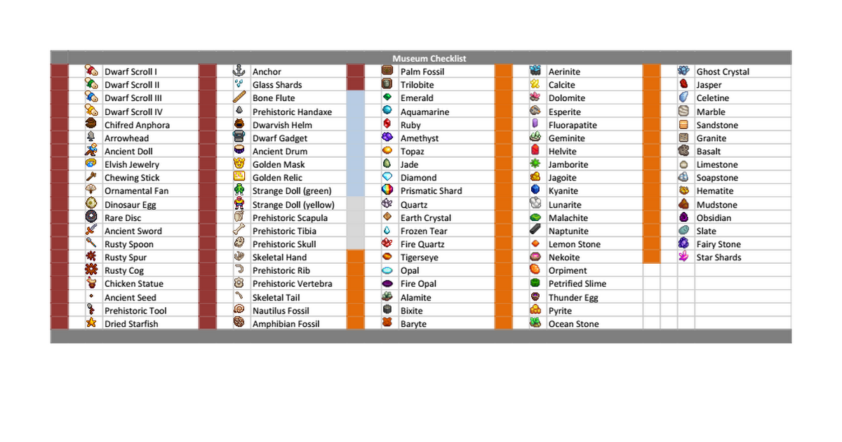 Museum Checklist Google Sheets