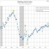 Will The Housing Market Crash In 2020 California / San Diego Housing Indicators Firsttuesday Journal : Canada's real estate market made it through a challenging spell between 2017 and 2018 mostly unscathed.