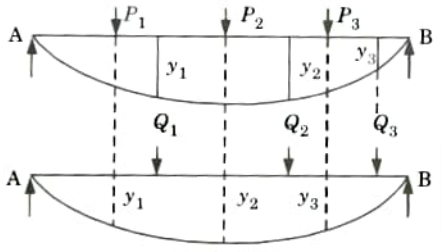 State the Betti's law with proper expression.  Aktu Important Notes