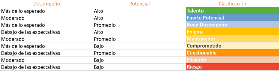 Matriz de talento