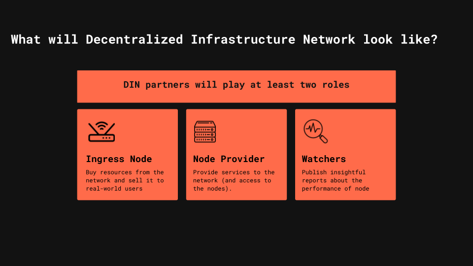 Progressive decentralization part 2: Evolving DIN through federation