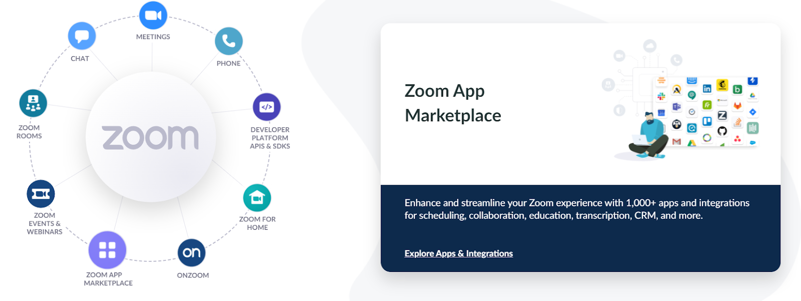 Zoom services, distributed teams. 