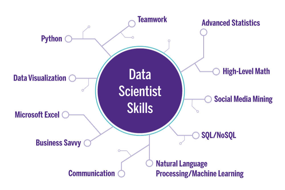 So You Want To Be A Data Scientist?