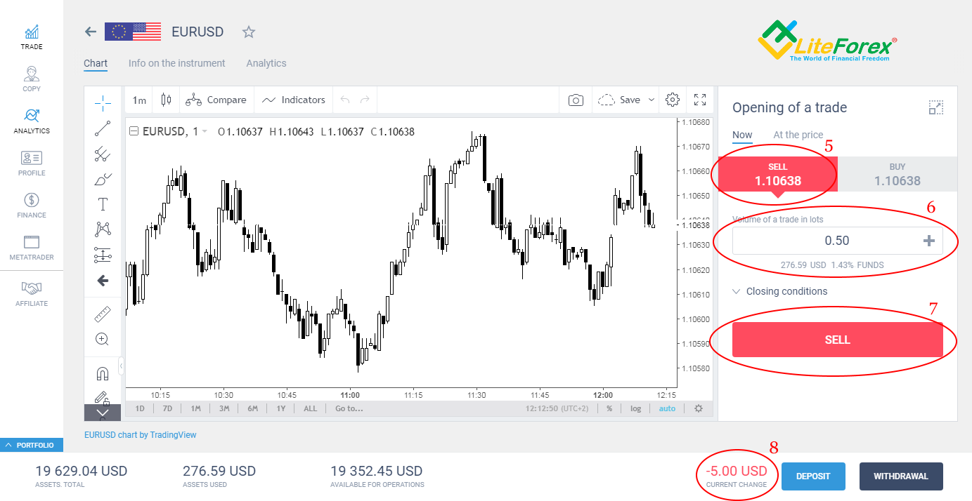 LiteForex: How to make Forex trades: a simple instruction
