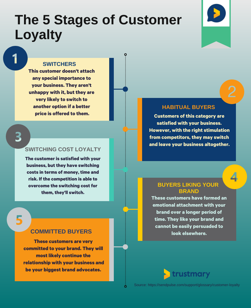 19-quotes-on-customer-loyalty-that-help-you-appreciate-your-loyal