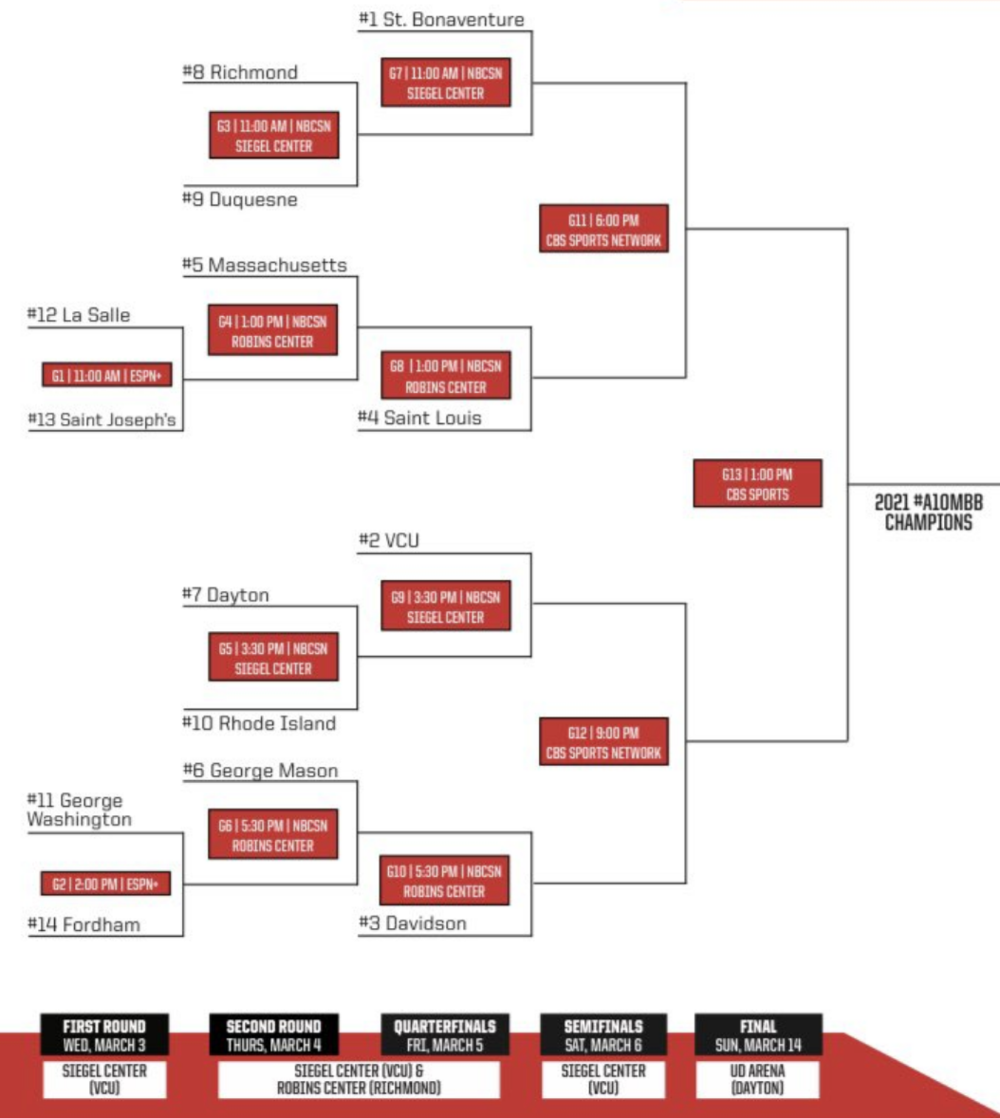 Atlantic 10 Conference Tournament Preview The Sharp Side