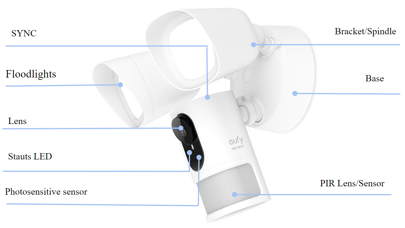How to Reset Eufy Floodlight Camera: Quick & Easy Guide