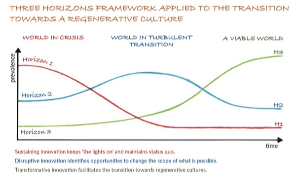 Disrupting The Status Quo: How Innovation Is Transforming Our World