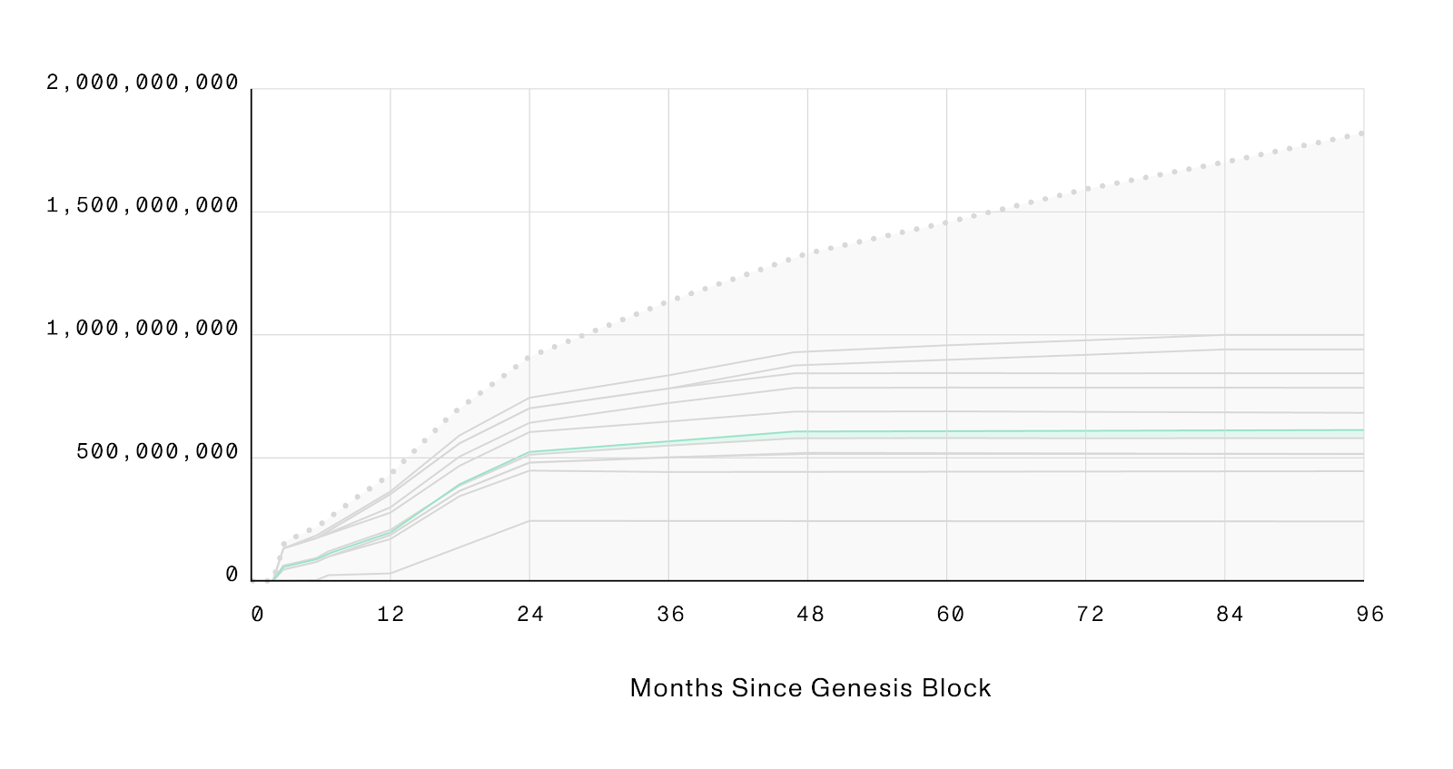 community distribution pre-mainnet gfm