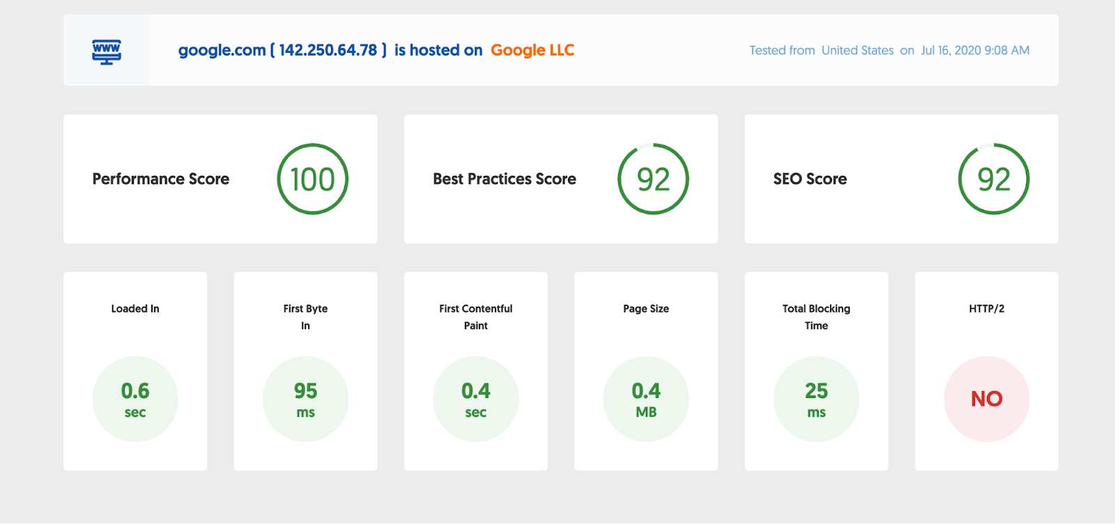 Web site performance testing