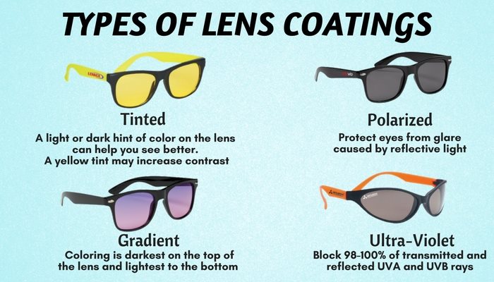 What Are The Different Types Of Eyeglass Lenses Available?
