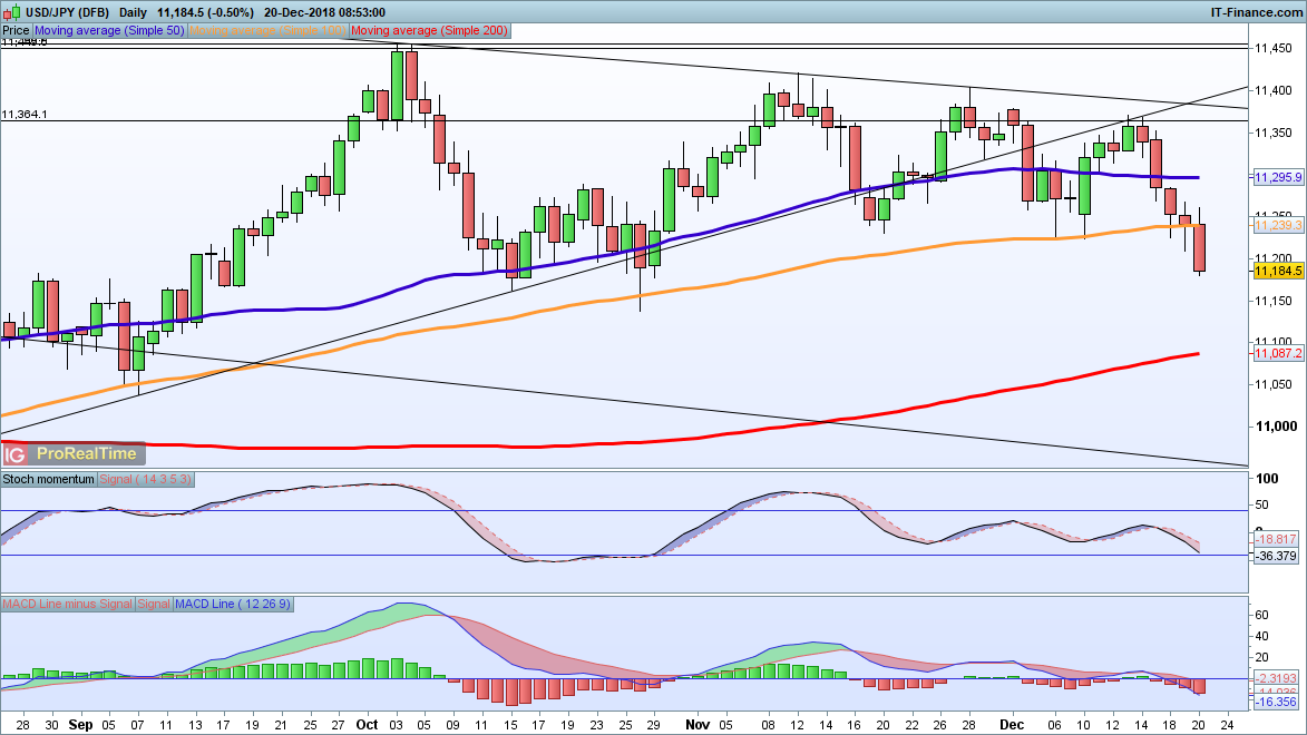Reading Charts To Get The Information You Need To Fx Trade Forex - 