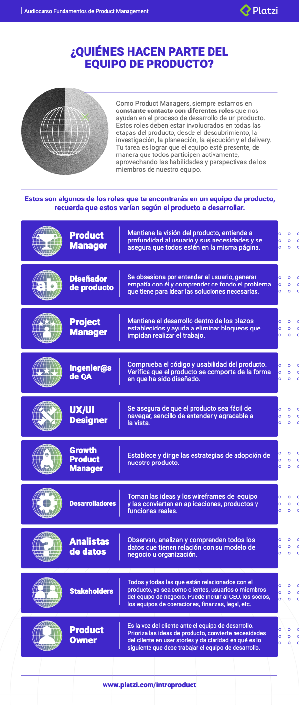 ¿Quiénes hacen parte del equipo de producto?