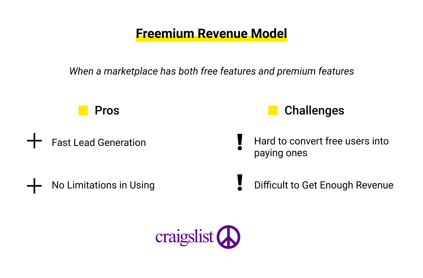 TOP Online Marketplace Revenue Model - Freemium Revenue Model