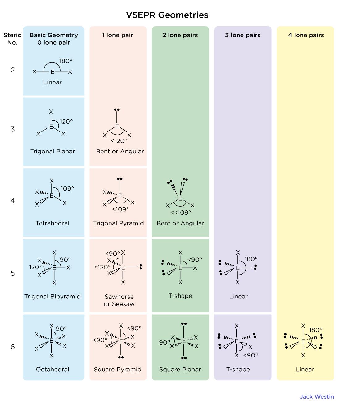 Can someone explain this ideal gas law deviations graph? : r/Mcat