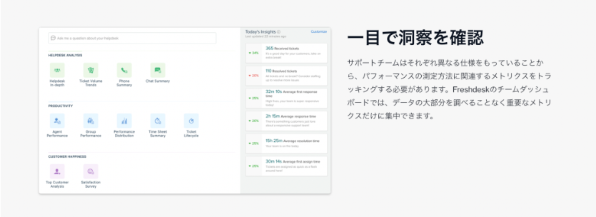 Freshdesk レポート分析