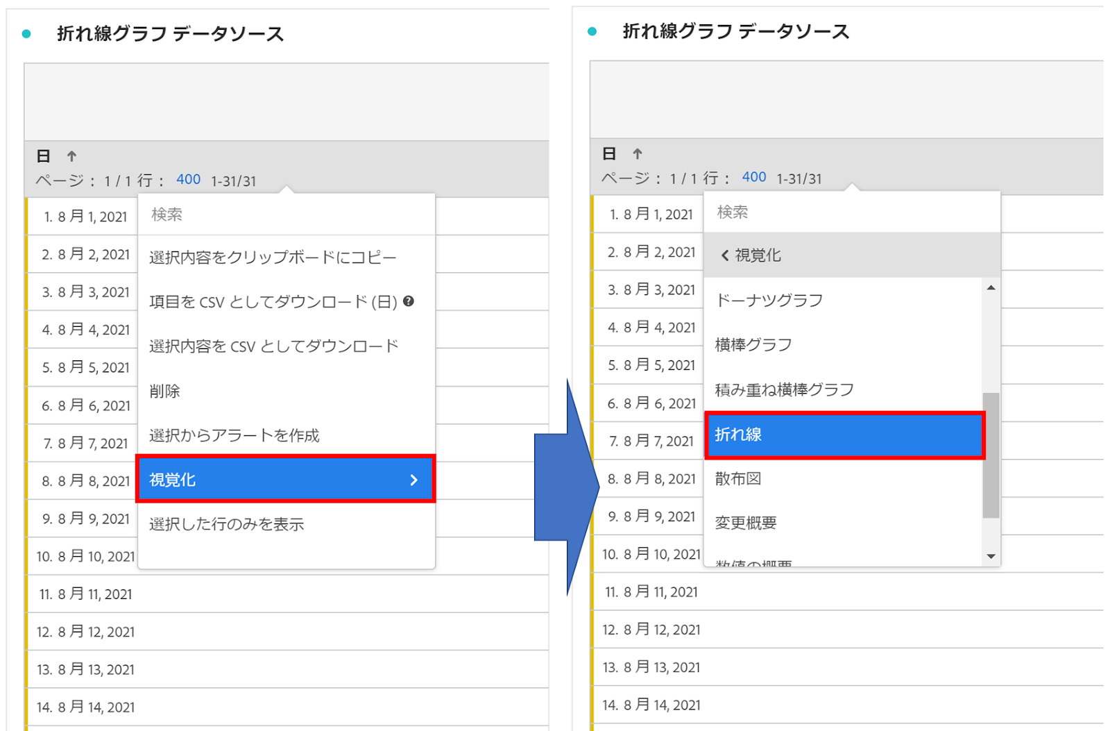 データソースを非表示にし、グラフのみを表示する方法