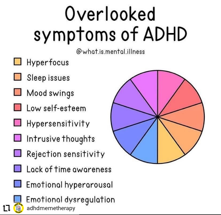 Growing Up with ADHD
