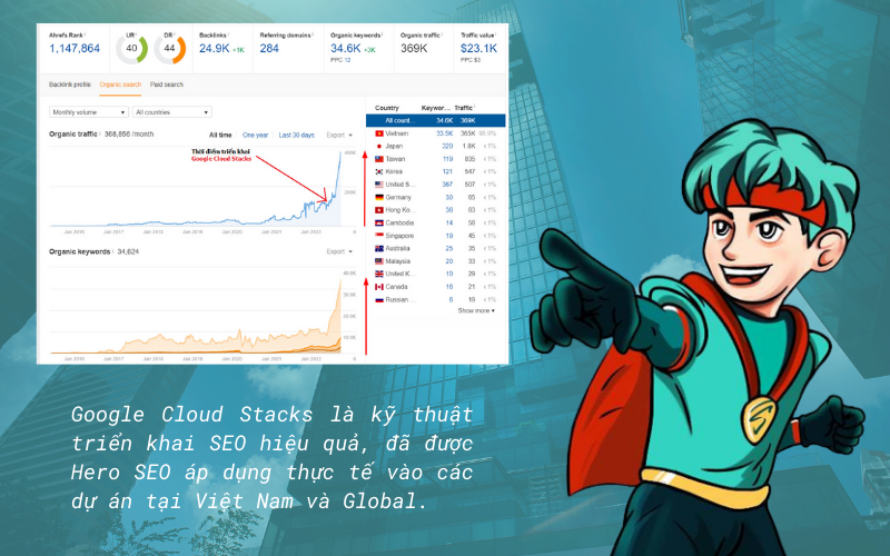 Google Cloud Stacks là gì và có hiệu quả trong SEO không? - Ảnh 1.