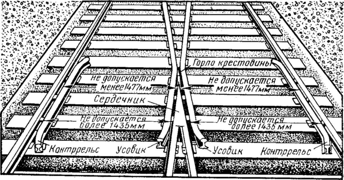 неисправности стрелочных переводов запрещающие их эксплуатацию