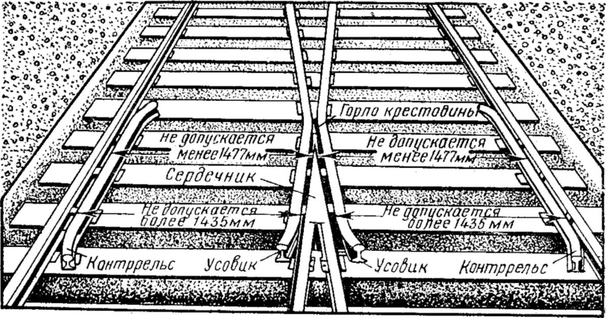 Что является причиной повреждения дефектности деревянных шпал сдо ржд ответы