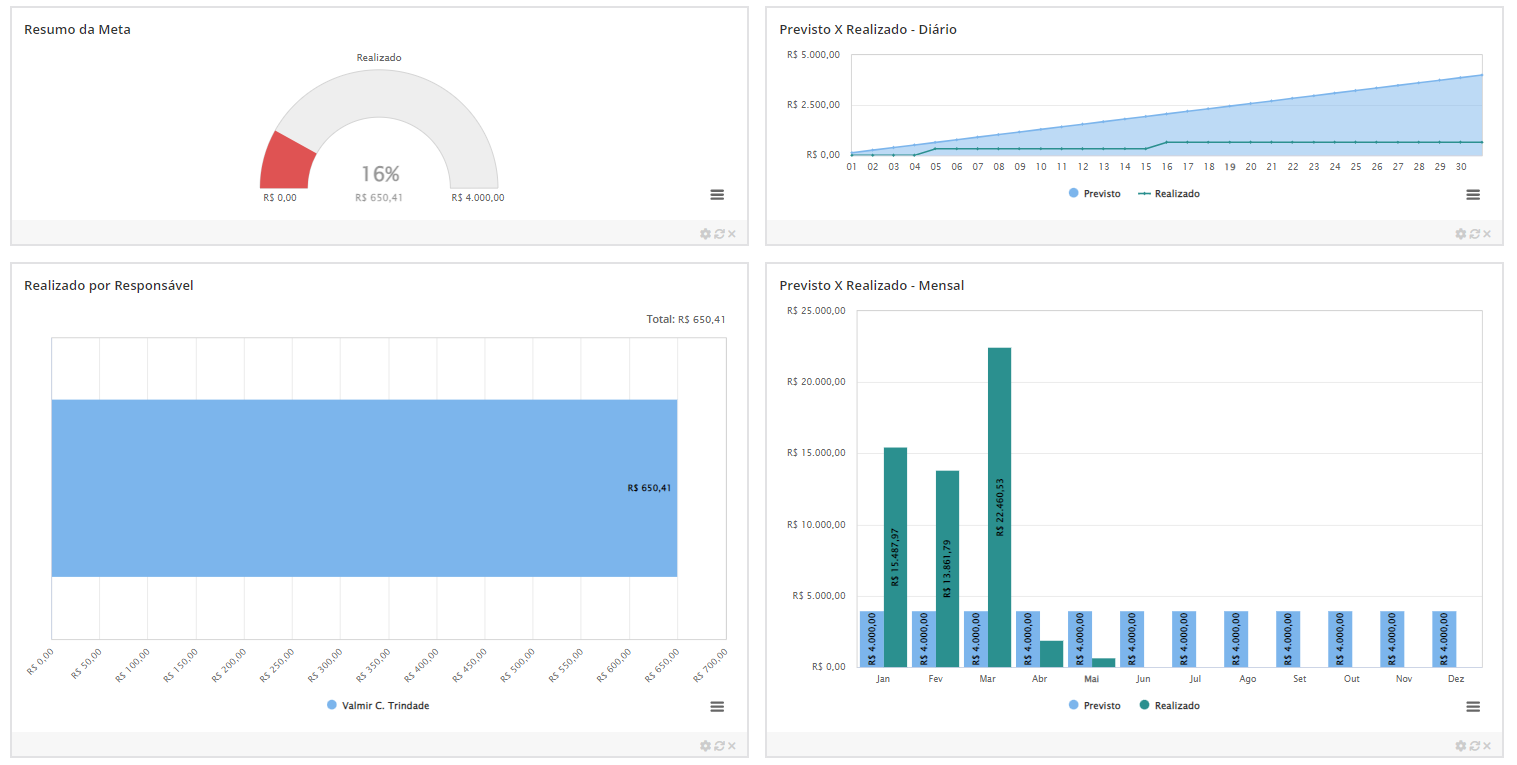 metas de vendas crm