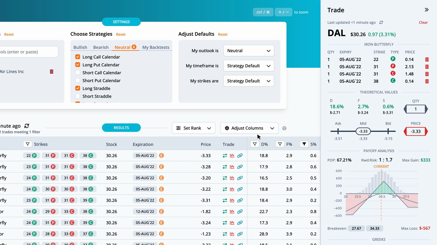 DAL Earnings Report July 13, 2022 SteadyOptions Trading Blog