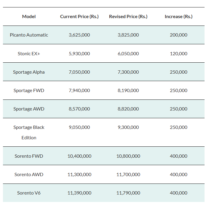  Kia increase car prices models with three exceptions