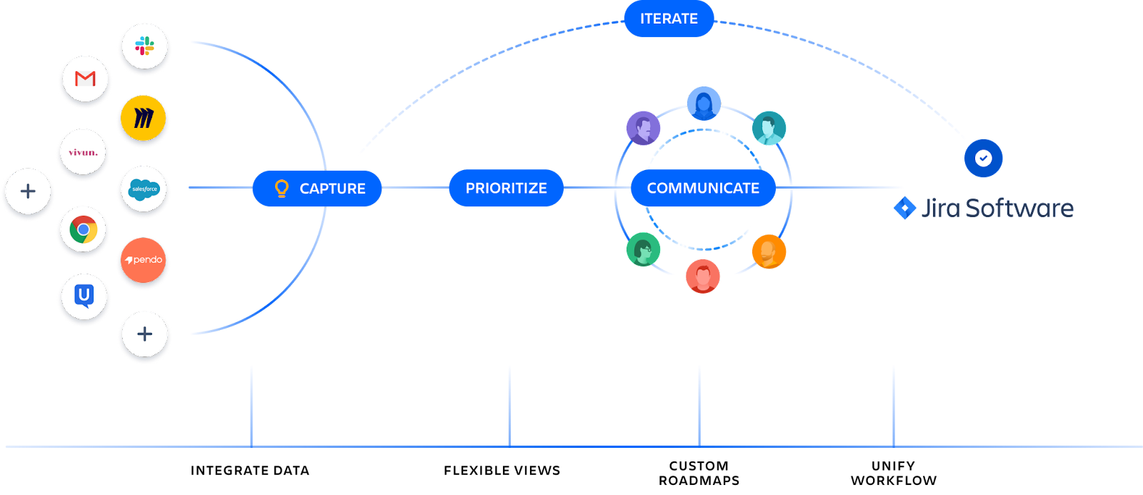 Jira Product Discovery