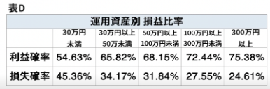 外為オンラインのiサイクル2の実績1