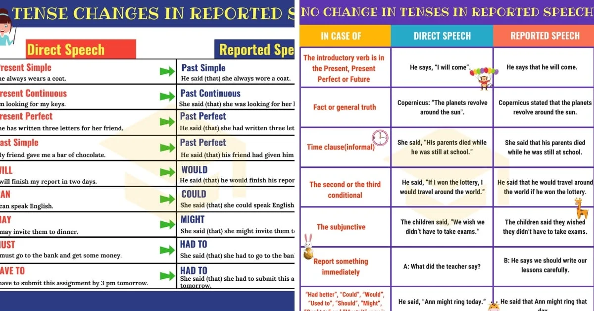 Reported Speech: Important Grammar Rules and Examples 1