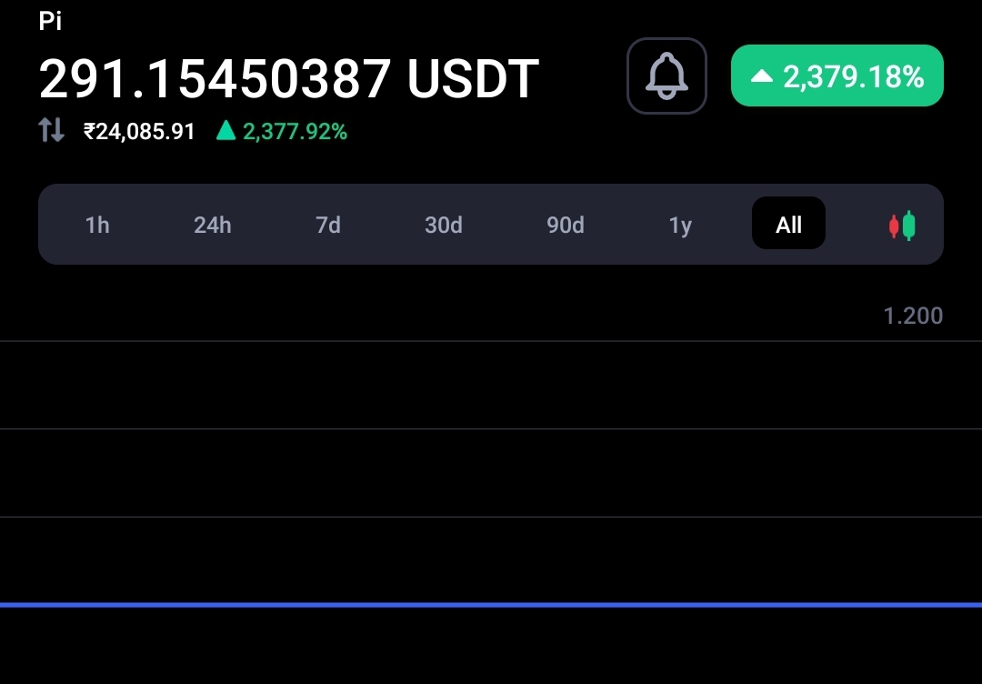 Pi coin surges 2500%, Pi Team warns over the potential trade risk 5