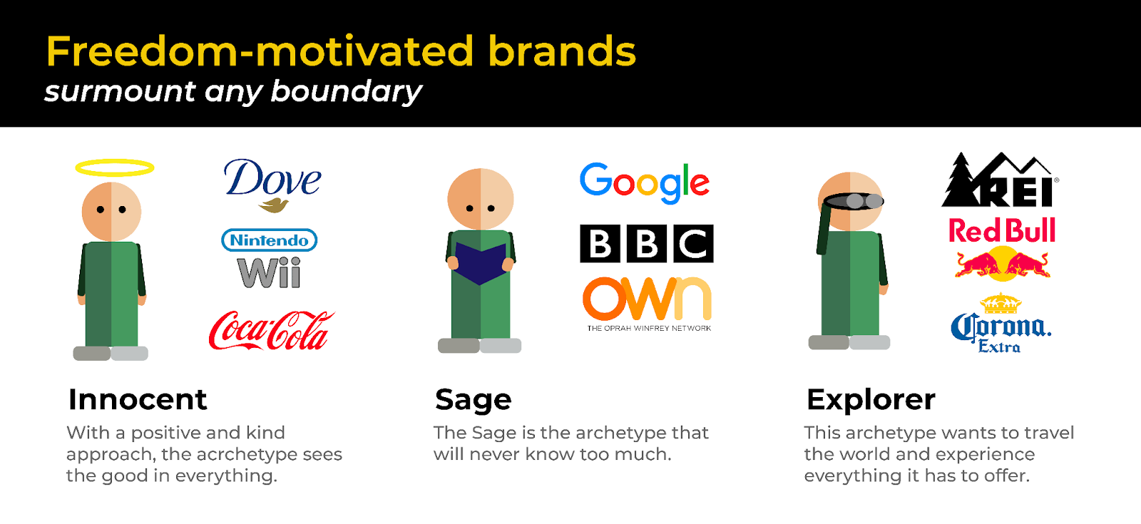 freedom-motivated brands SaaS product brand voice