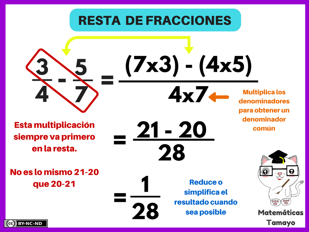 Suma Y Resta De Fracciones