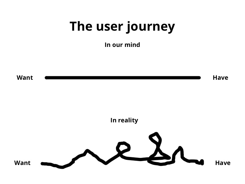 What is the user journey in SEO? • Yoast 1